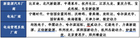 電池管理系統的技術研發企業