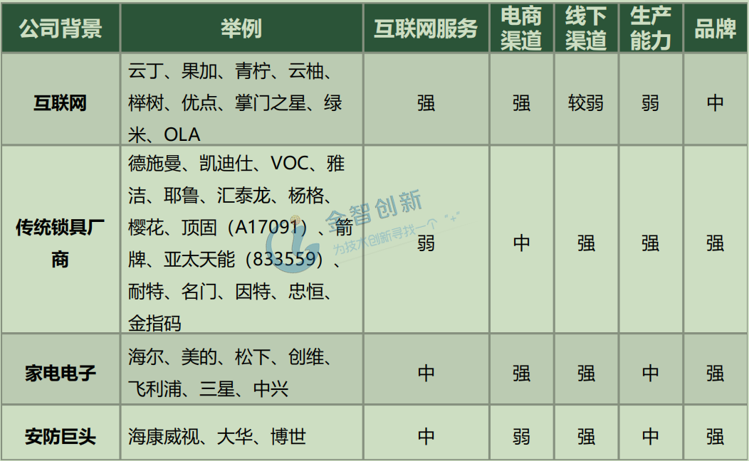 產業鏈上下游及代表公司