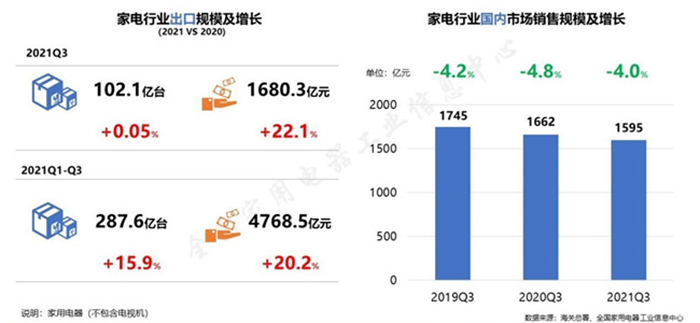 家電行業市場調研-五度易鏈