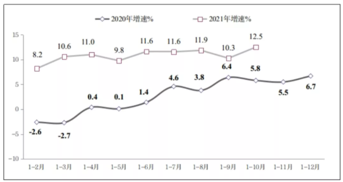 圖4 2020年-2021年1-10月份軟件業從業人員工資總額增長情況