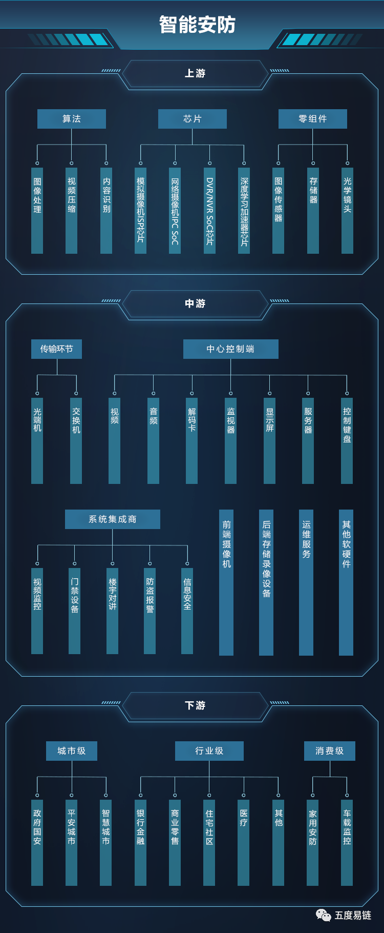 產業鏈圖譜：2022年中國智能安防產業鏈圖譜|產業全景圖