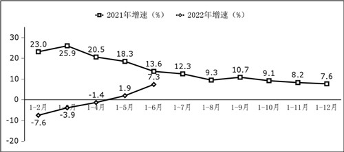 軟件業利潤總額增長情況