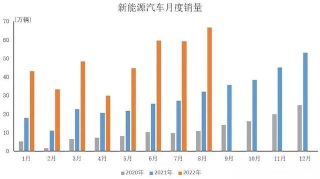 電動化是上半場，智能化是下半場，汽車行業的“靈魂之戰”！