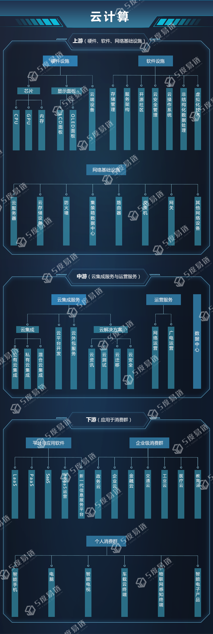 云計算產業鏈圖譜(產業鏈全景圖)