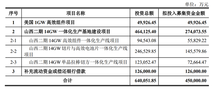 光伏企業(yè)