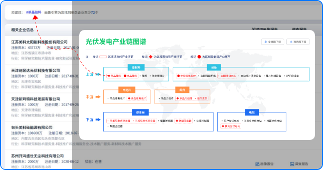 產(chǎn)業(yè)鏈招商