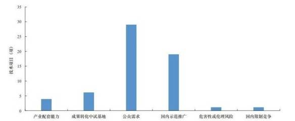 網(wǎng)絡安全技術(shù)發(fā)展方向與趨勢研究