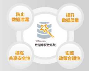 安華金和數(shù)據(jù)庫(kù)防火墻技術(shù)研究 構(gòu)筑數(shù)據(jù)安全的最后防線